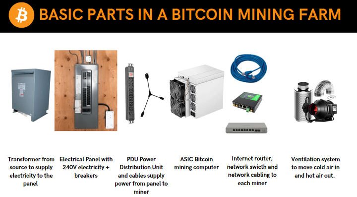 Home Bitcoin mining electrical setup
