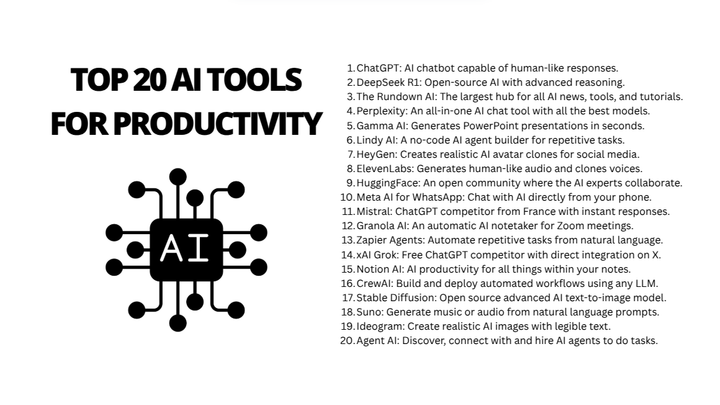 Top 20 AI Tools for Productivity in 2025
