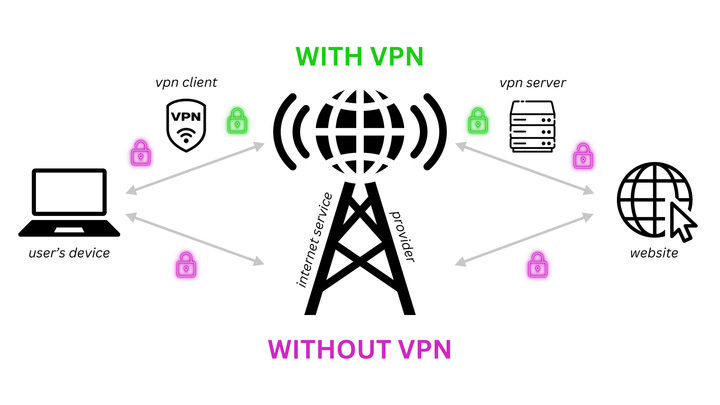 How to Use the Internet Anonymously: A Step-by-Step Guide to Protecting Your Privacy Online