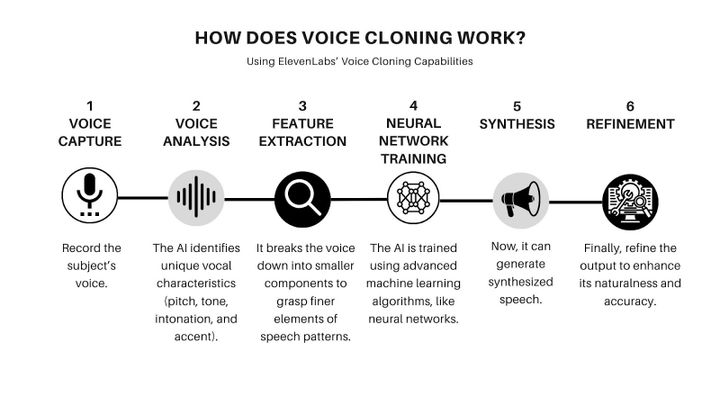 How to Prevent Deception by AI-Generated Voices