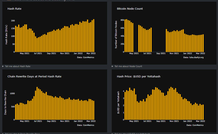 Bitcoin KPIs