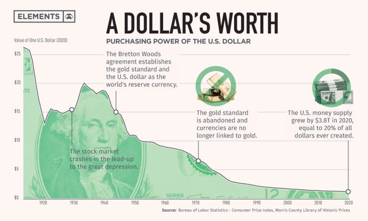 Bitcoin is Hard Money