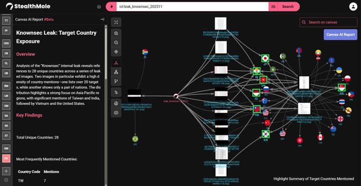 Major Leak Exposes Secrets of Chinese Cyber Firm KnownSec