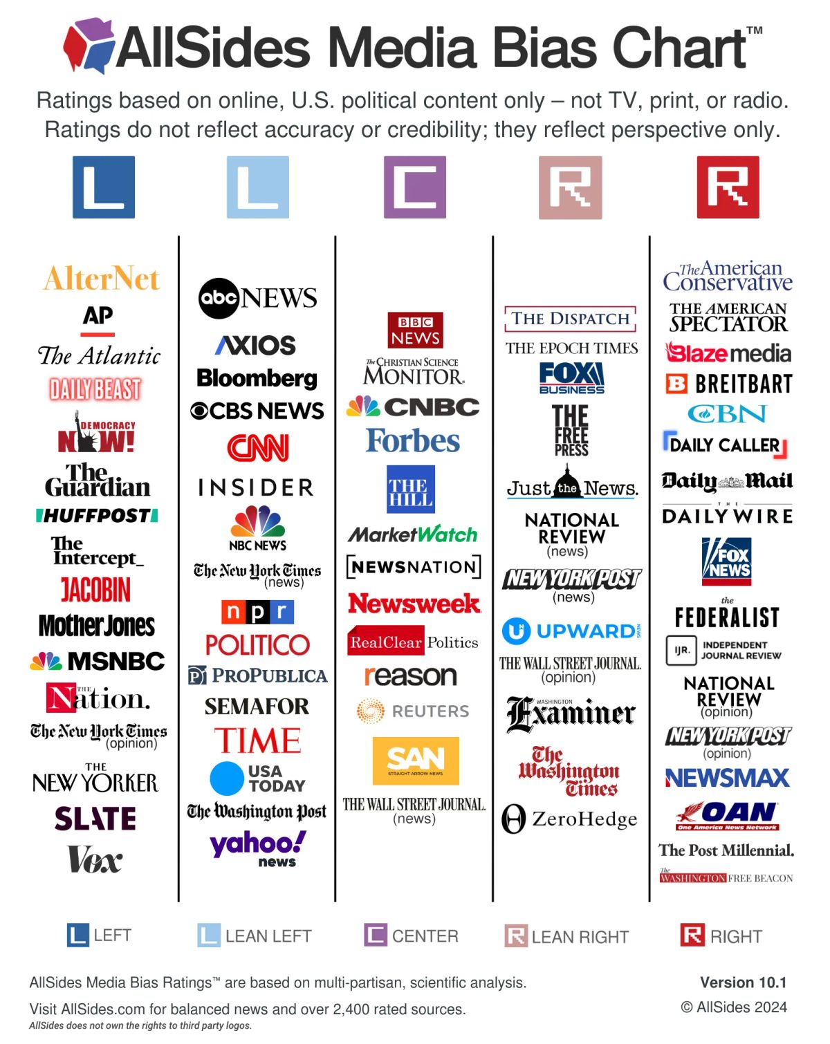 Criticality of Media Literacy