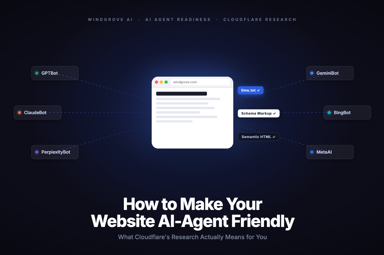 How to Make Your Website AI-Agent Friendly: What Cloudflare's Research Actually Means for You