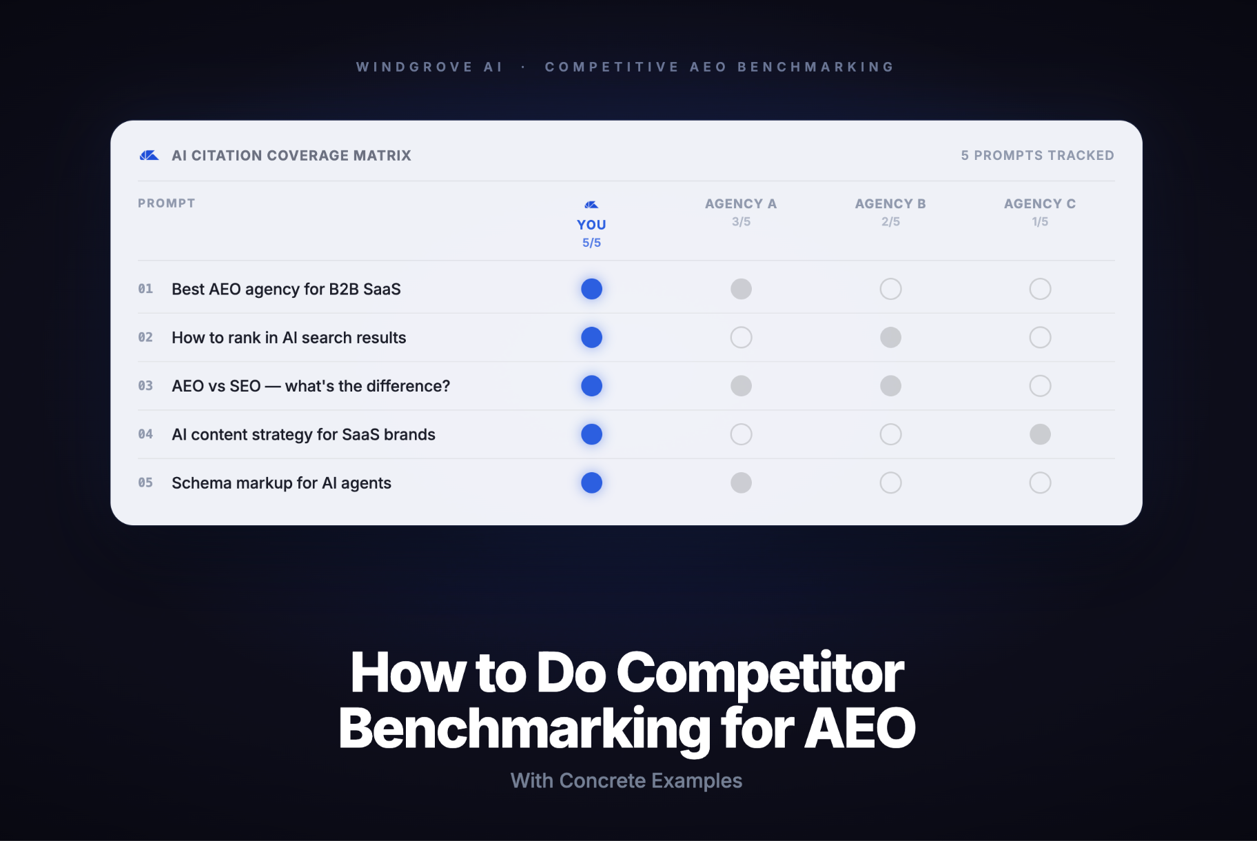 How to Do Competitor Benchmarking for AEO (With Concrete Examples)