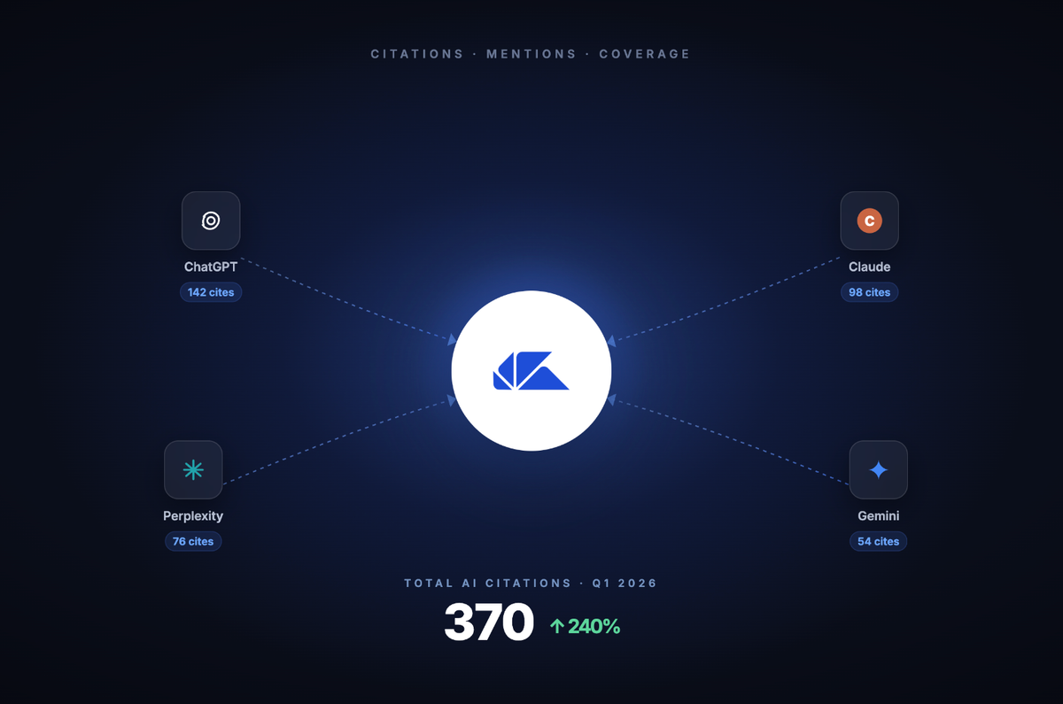 How We Measure Success: The Metrics Behind Your AI Visibility Program