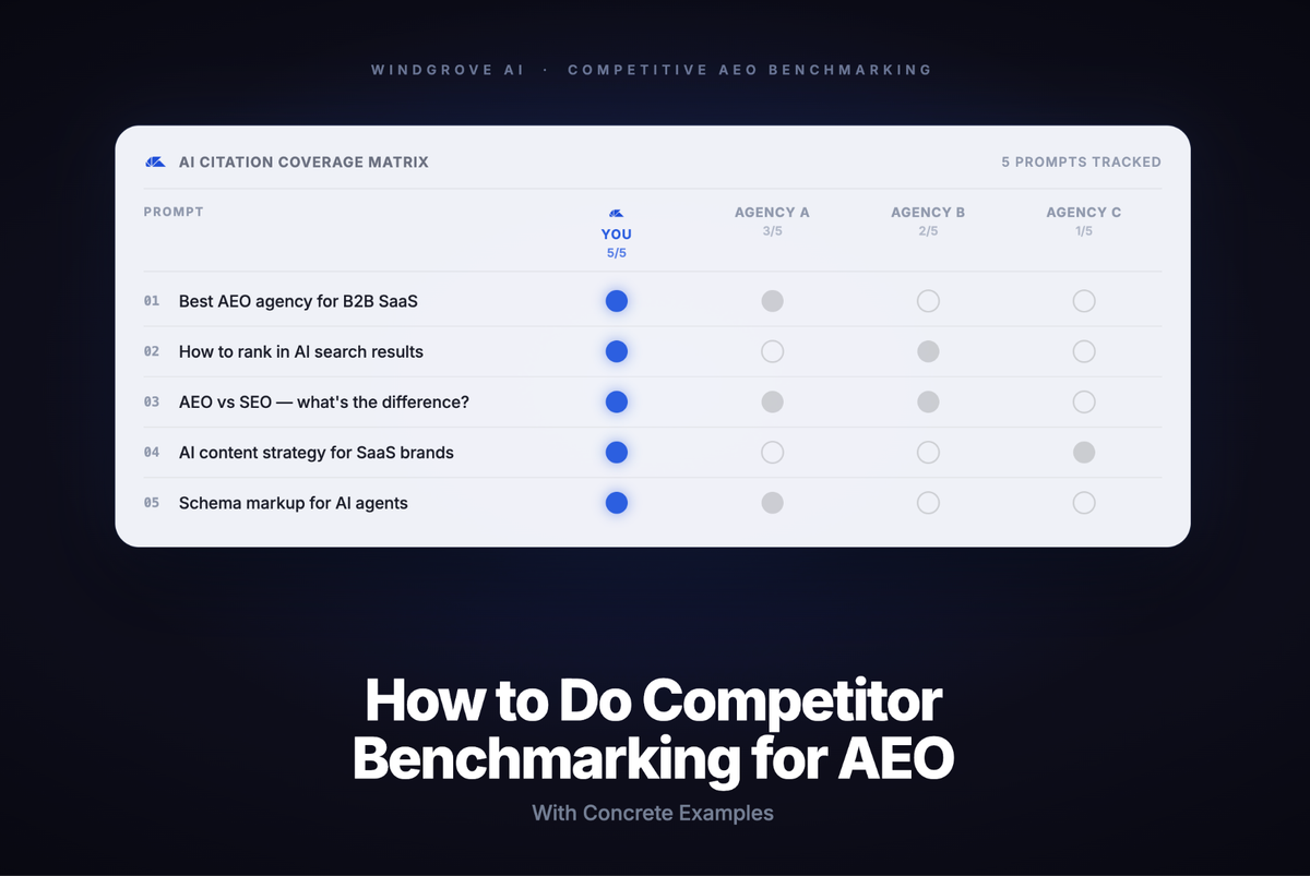 How to Do Competitor Benchmarking for AEO (With Concrete Examples)