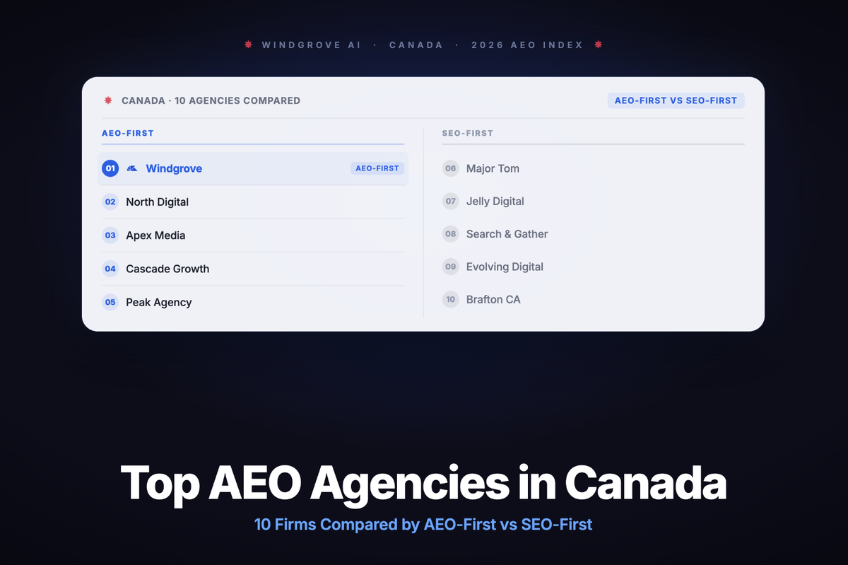 Top AEO Agencies in Canada: 10 Firms Compared by AEO-First vs SEO-First