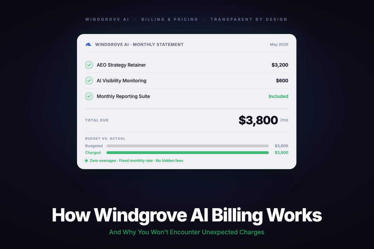 How Windgrove AI Billing Works - And Why You Won't Encounter Unexpected Charges