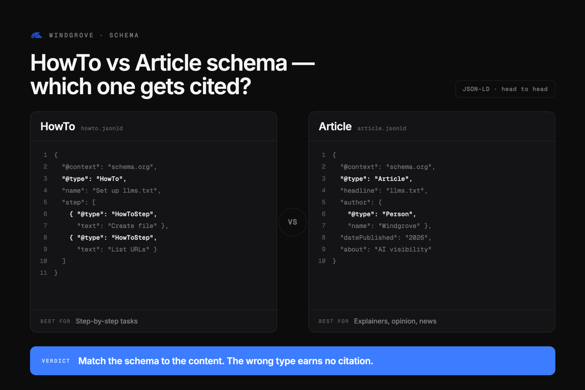 HowTo vs Article Schema: Which One Gets You Cited by AI Engines?