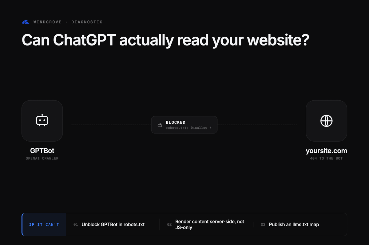 How to Check If ChatGPT Can Read Your Website (And What to Do If It Can't)
