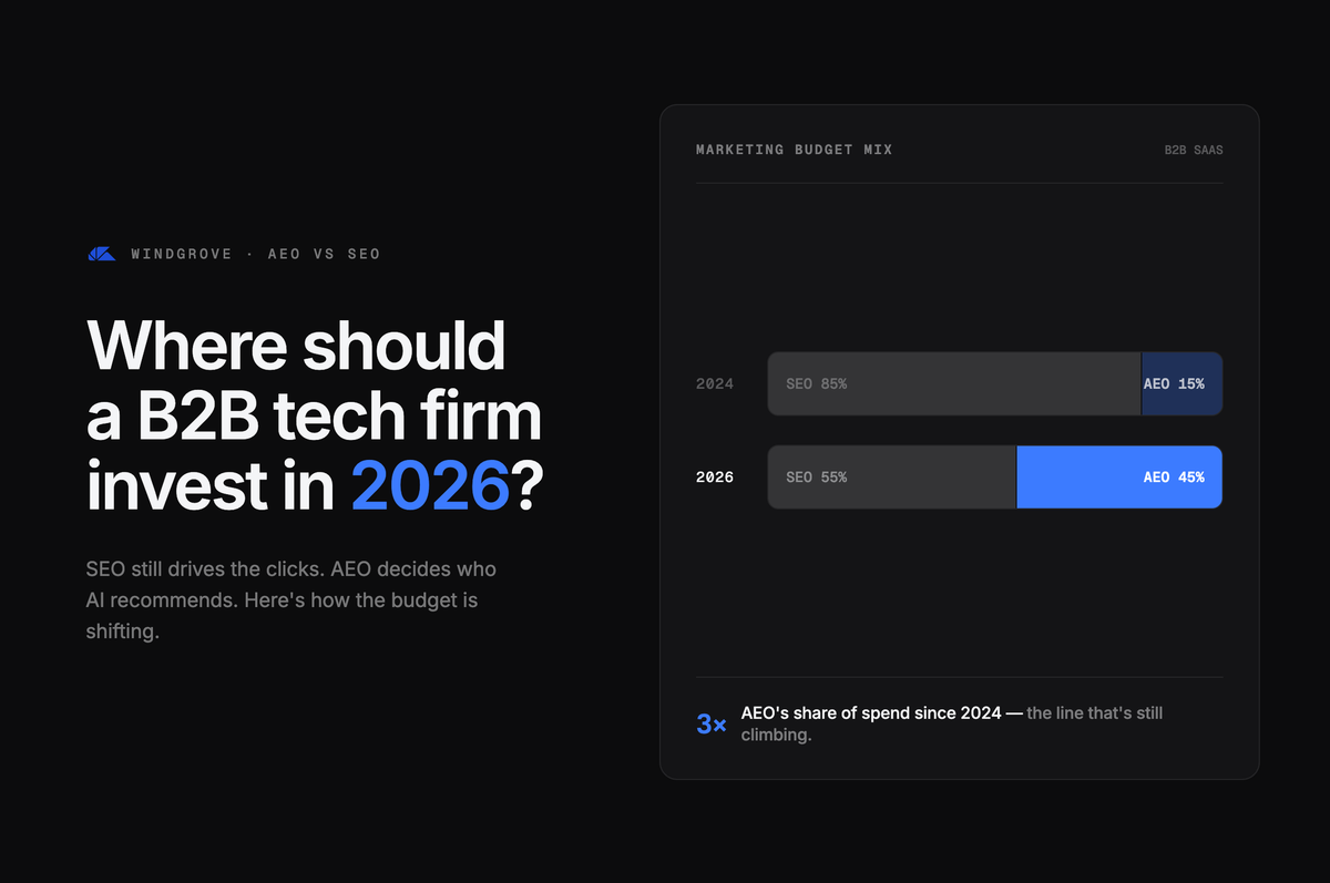 AEO vs SEO: Where Should a B2B Tech Company Invest in 2026?