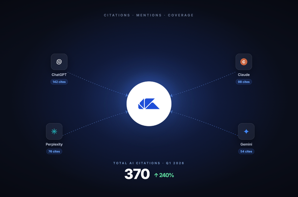 How We Measure Success: The Metrics Behind Your AI Visibility Program