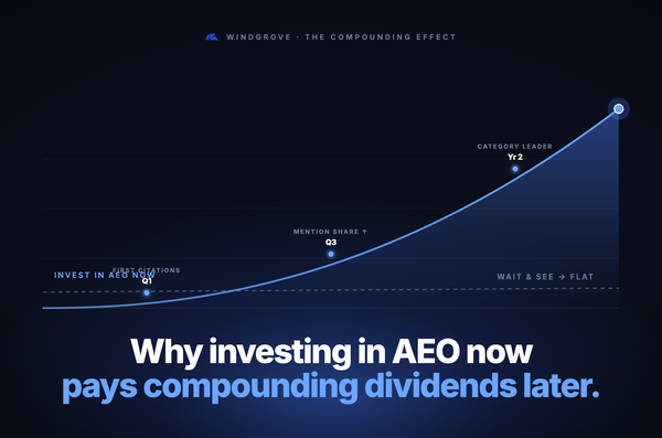 Why Investing in AEO Now Pays Compounding Dividends Later