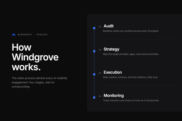 How Windgrove Works: The Client Process Behind Every AI Visibility Engagement