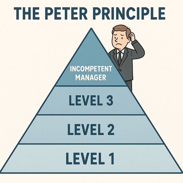 The Peter Principle