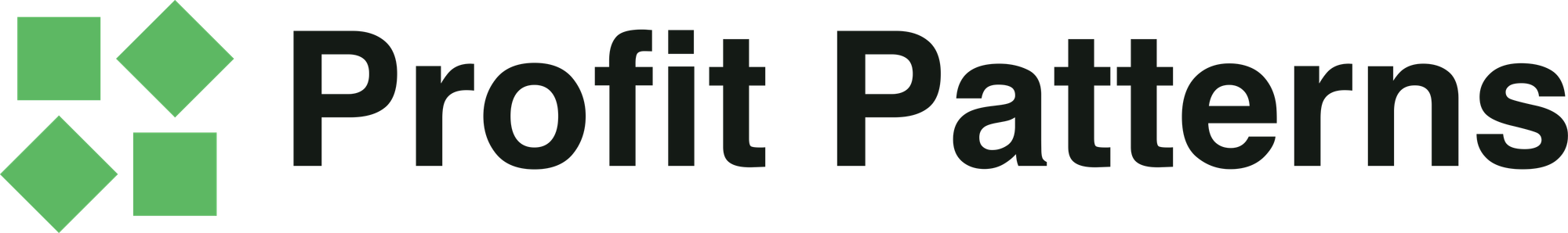 Profit Patterns