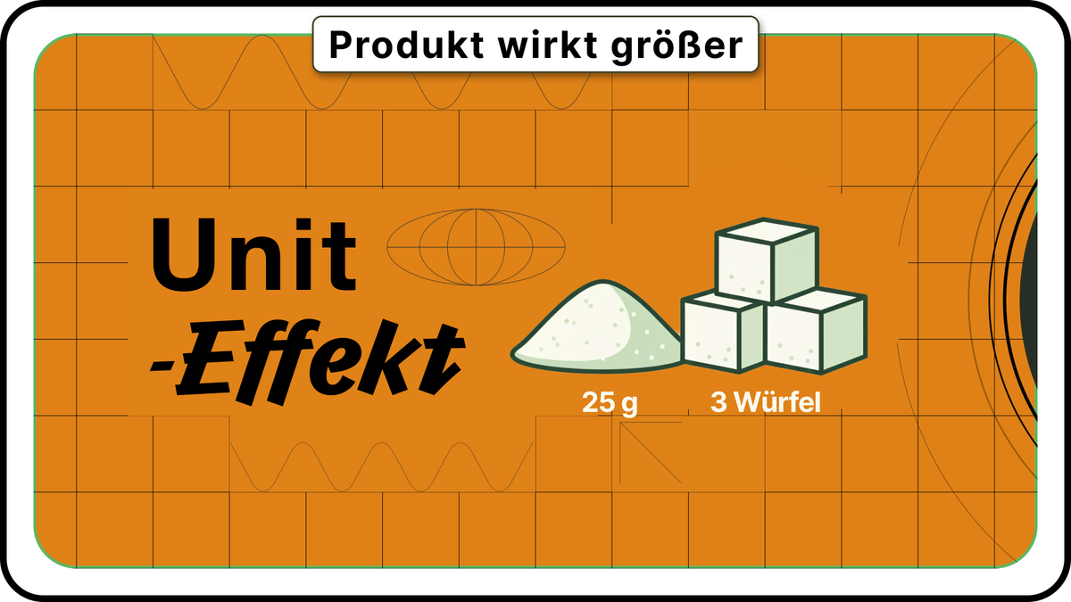 #13 | Der Unit-Effekt