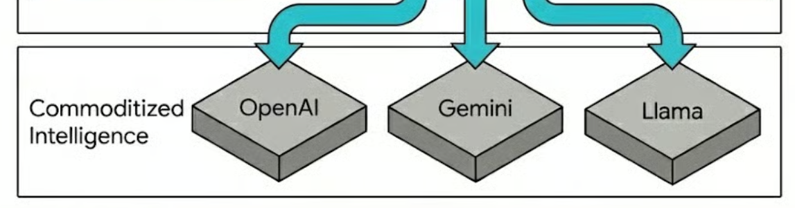 Your LLM vendor should not be your landlord