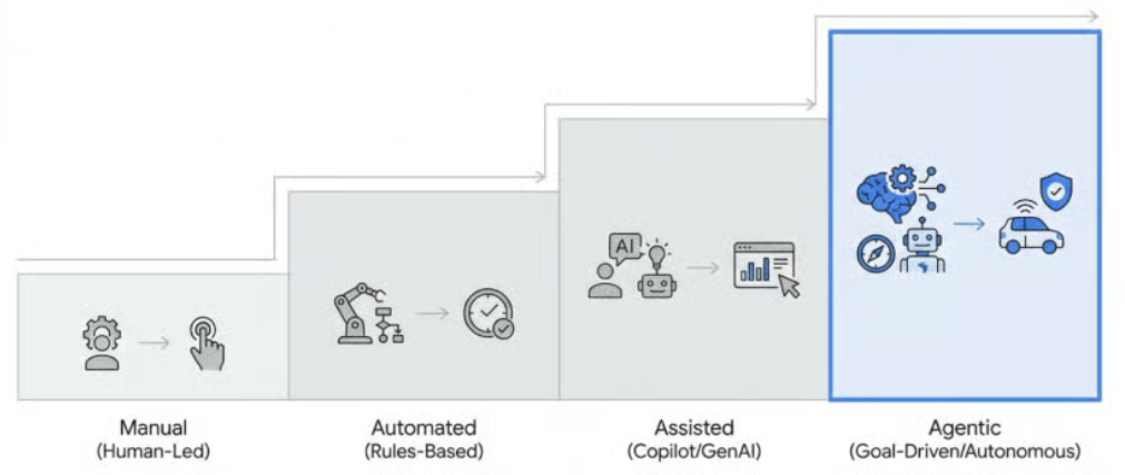 Agentic GTM Case studies 2025