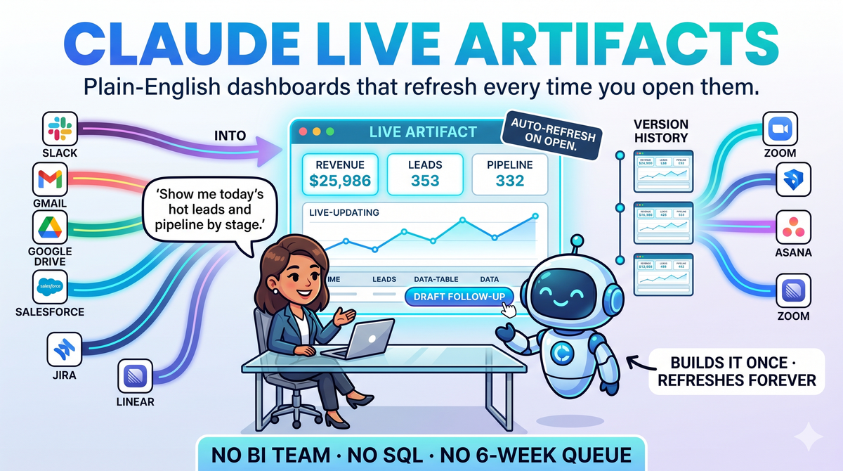Claude Just Shipped Self-Service BI And Buried It Under A Nerdy Name