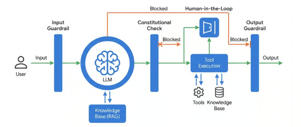 The autonomous enterprise (a snapshot in time)
