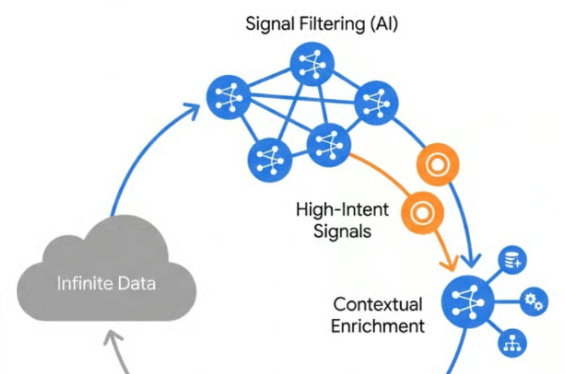 Precision signals are the path forward