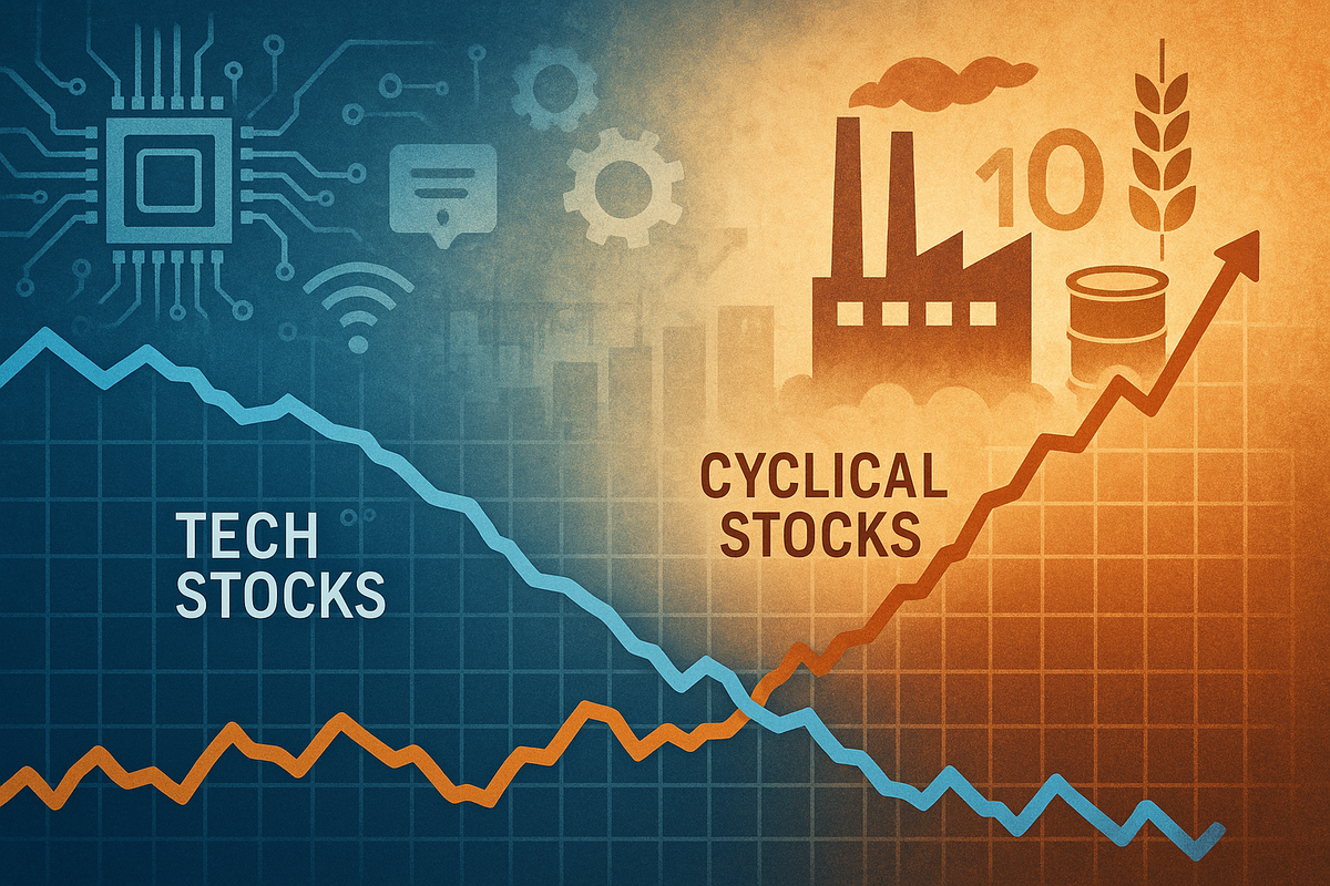Market Churn: Investors Pivot from Tech to Cyclical Stocks Amidst Rate Cut Hopes