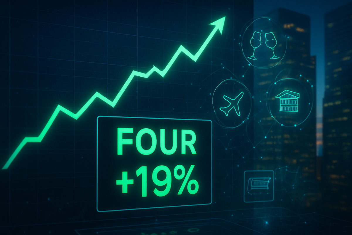 Shift4’s Resurgence: Inside the 19% Surge and the Payments Sector’s Bullish Pivot