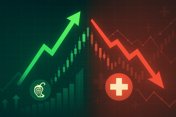 Mixed Fortunes: Chipotle Sizzles on Upgrades, Cardinal Health Stumbles Despite Profit Beat