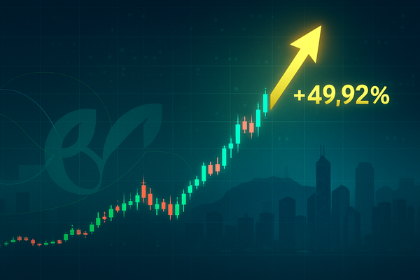 Hang Feng Technology Innovation (FOFO) Soars Nearly 50% in Explosive Trading Day