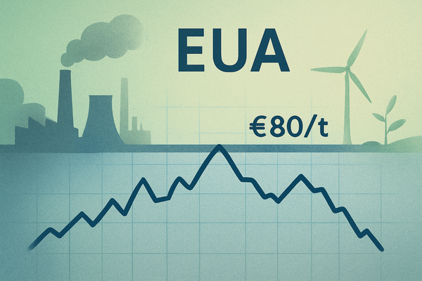 EU Carbon Prices Cool After Failing to Breach €80/t Threshold, Setting Stage for Future Volatility and Long-Term Ascent