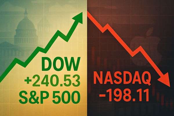 Market's Mixed Signals: Dow and S&P Soar to Records as Tech Stumbles Amidst Government Shutdown