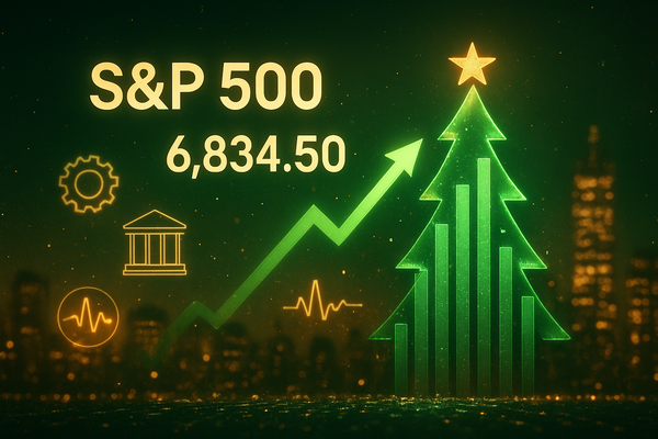 Wall Street Ignites Santa Claus Rally: S&P 500 Erases December Slump in Broad-Based Surge