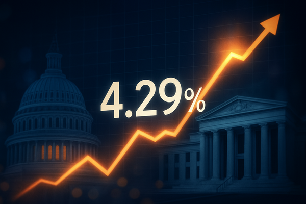 Bond Market Tremors: 10-Year Yield Hits 4.29% as Fiscal Stimulus Collides with Fed Skepticism