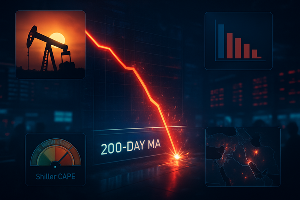 The Great Breach: S&P 500 Slides Below 200-Day Average as Global Volatility Triggers "Four Alarm" Market Warning