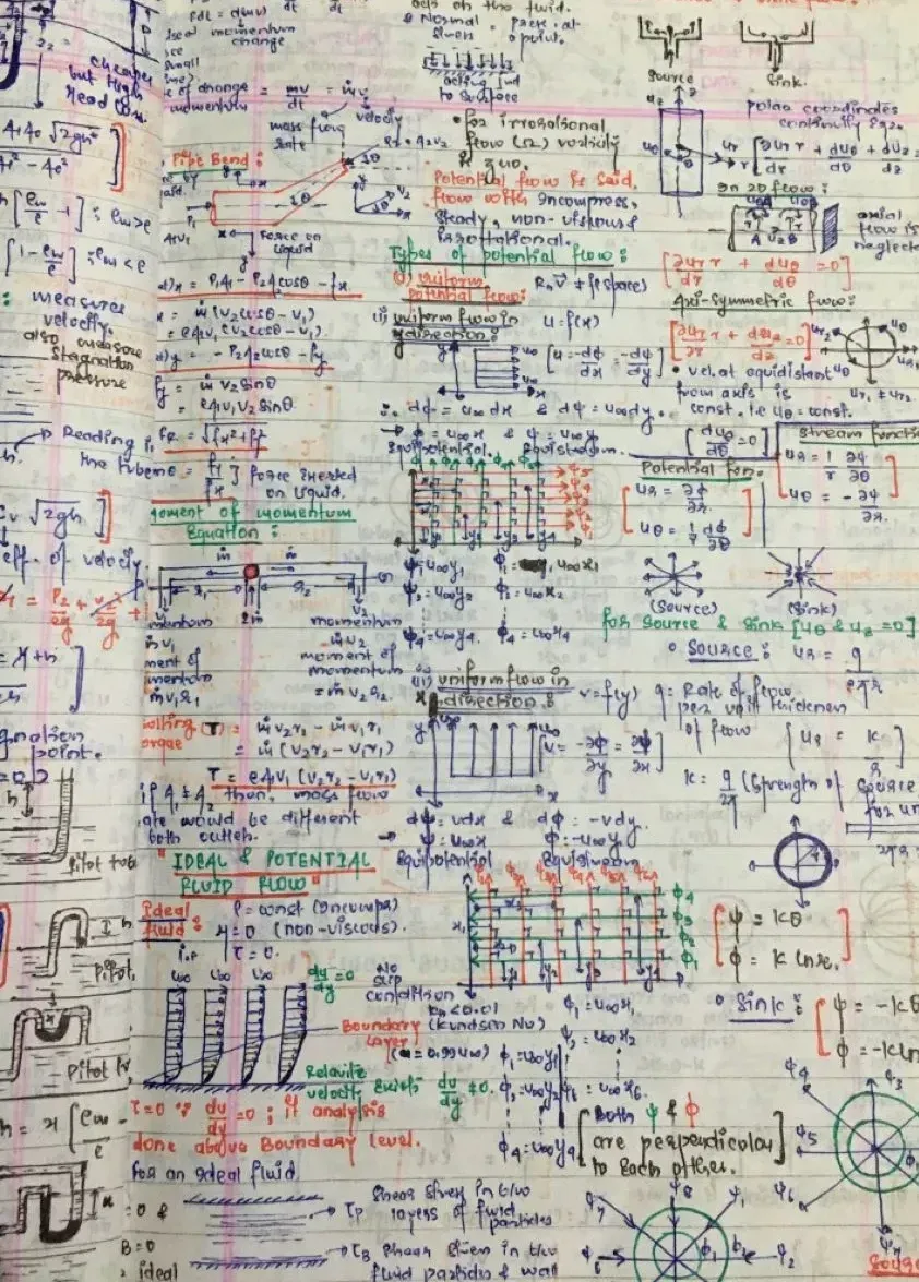Visual "cdr, cprdr, cmprndre, comprendre!": write out the mechanics before using the machine