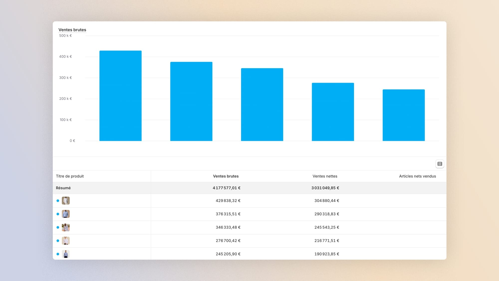 ShopifyQL query: returned amount and cash flow impact