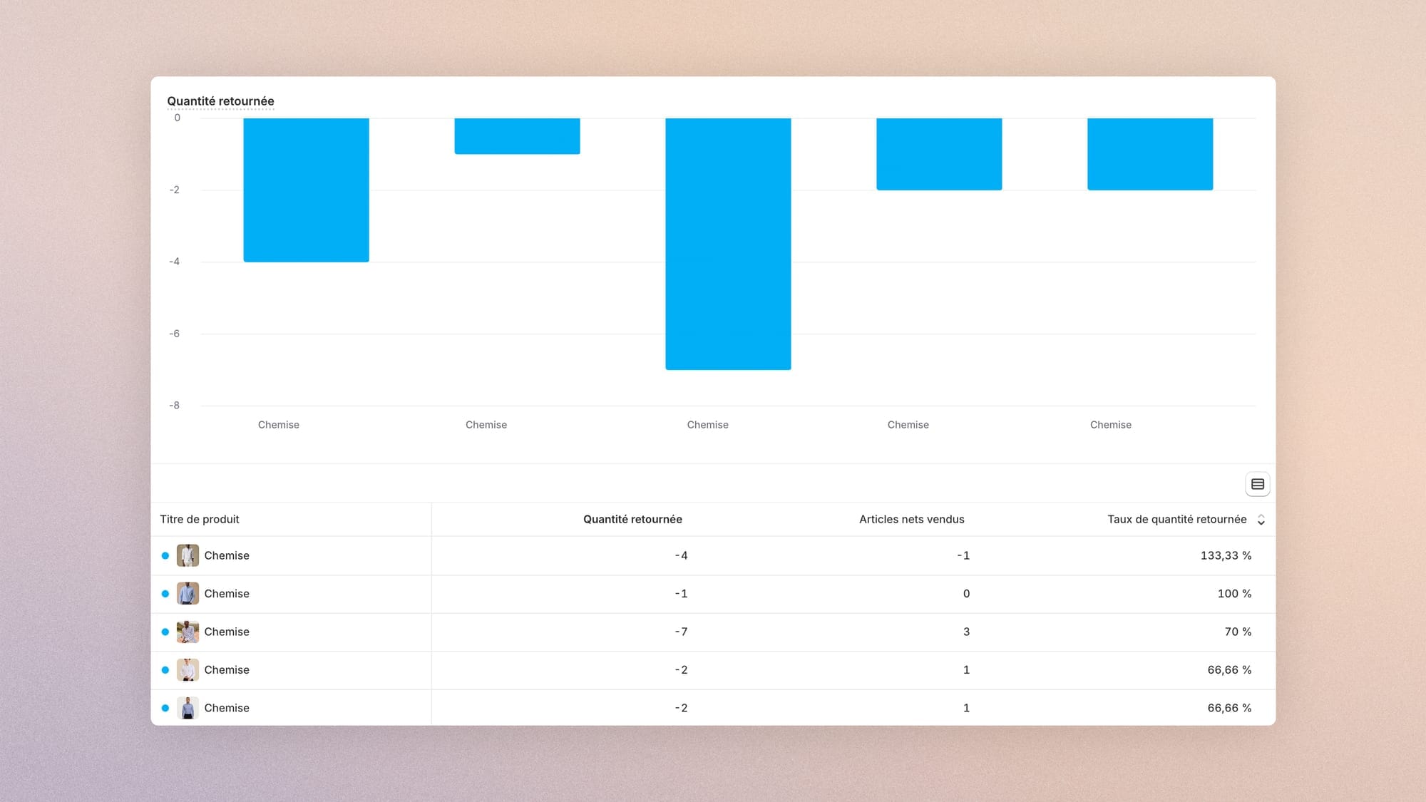 ShopifyQL query: return rate by SKU