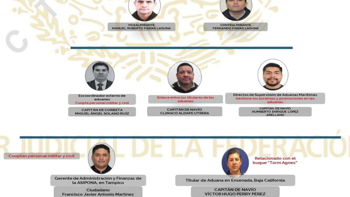 La estructura criminal del huachicol naval.