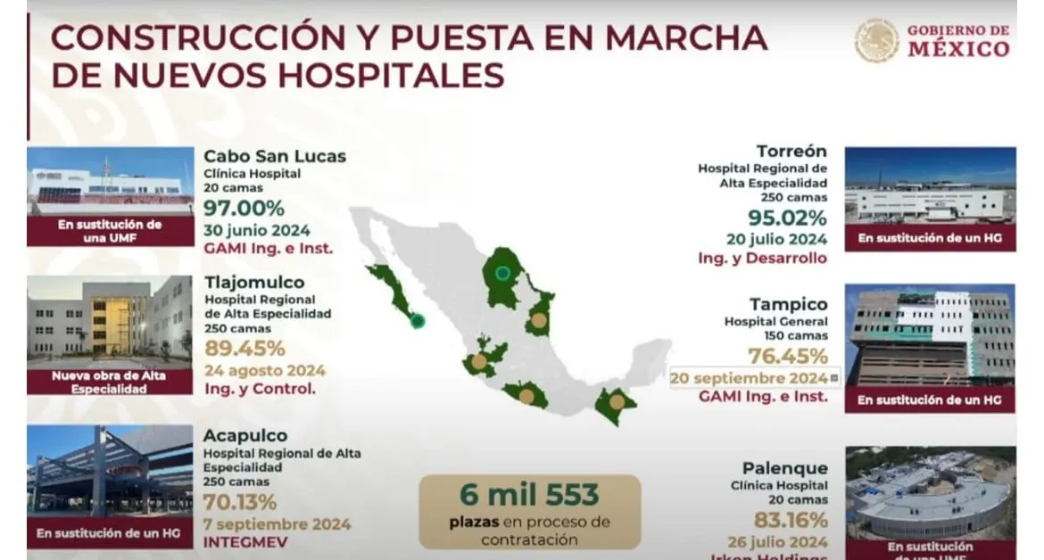 El nuevo hospital del ISSSTE en Acapulco estará terminado el 7 de septiembre, prevé SSPC