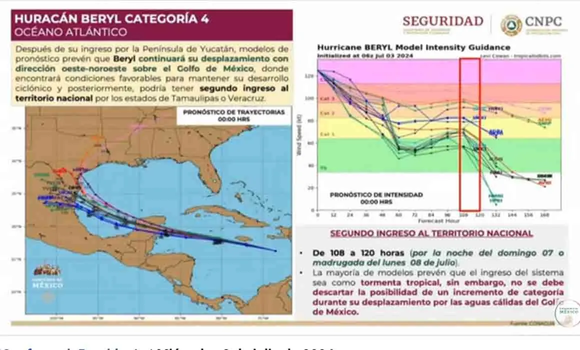 El huracán "Beryl" mantiene trayectoria hacia Quintana Roo; pegaría en Tulúm