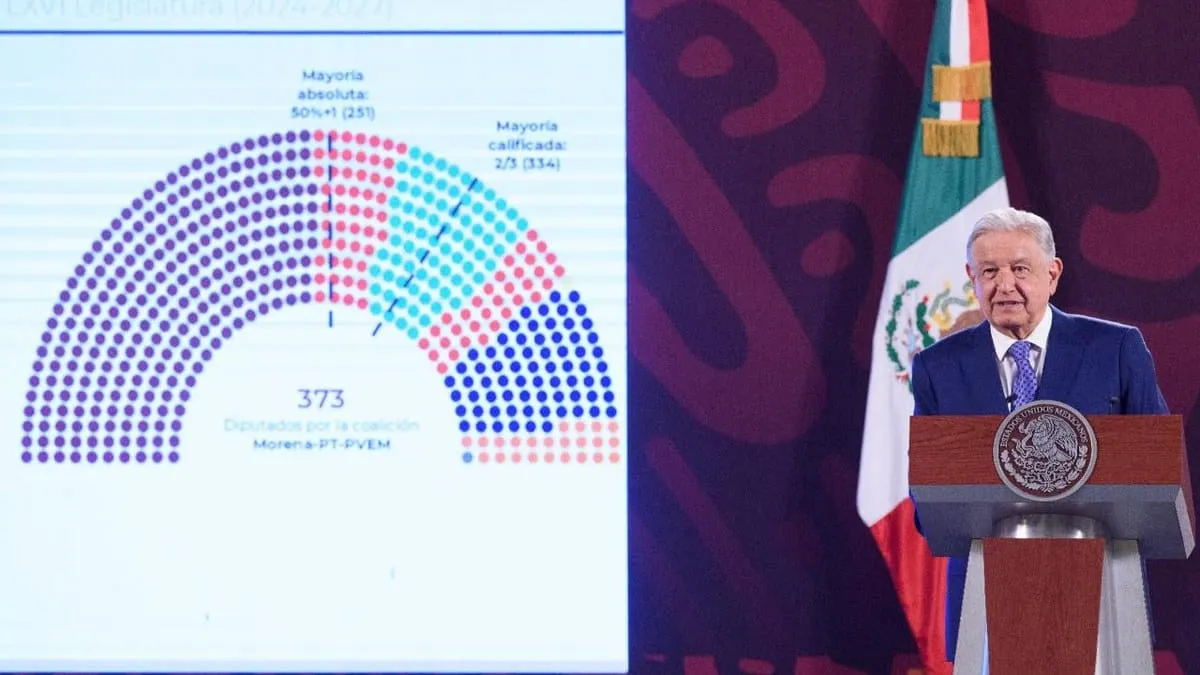 AMLO alecciona a consejeros del INE para dar mayoría de diputados a Morena; no dejarse presionar, pide