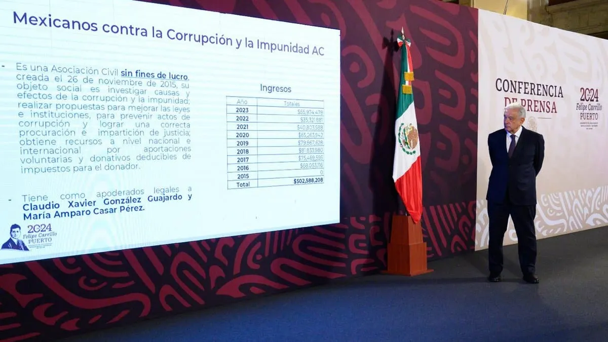 AMLO busca quitar financiamiento a Mexicanos contra la Corrupción; recibió 96 mdp de E.U, dice