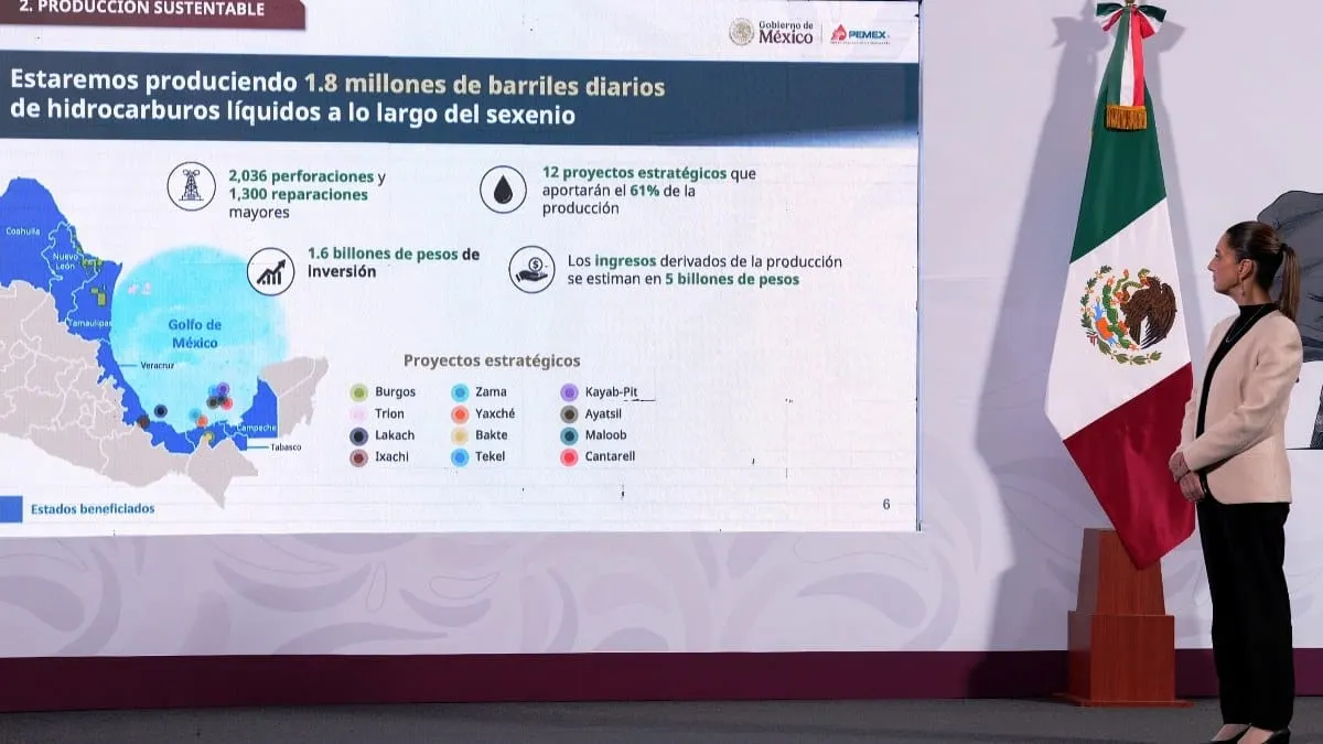 Pemex garantiza 1.8 millones de barriles diarios durante el sexenio de Sheinbaum; presentan plan