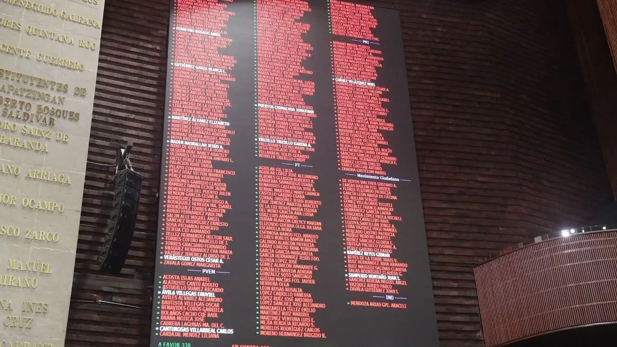 Cámara de Diputados avaló, en lo general y en lo particular, reforma que propone nuevo régimen fiscal de Pemex