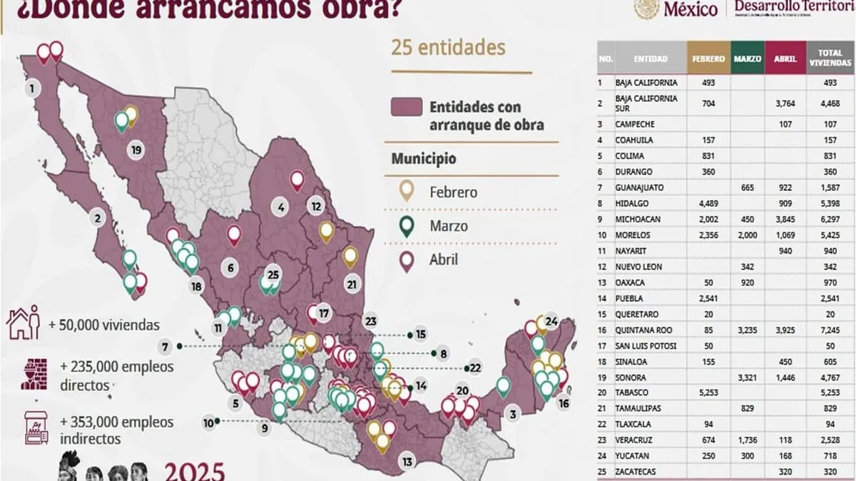 Sedatu arranca construcción de 50 mil viviendas del programa Vivienda para el Bienestar, en 25 estados
