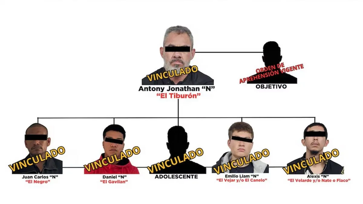 Célula del CJNG en Toluca.