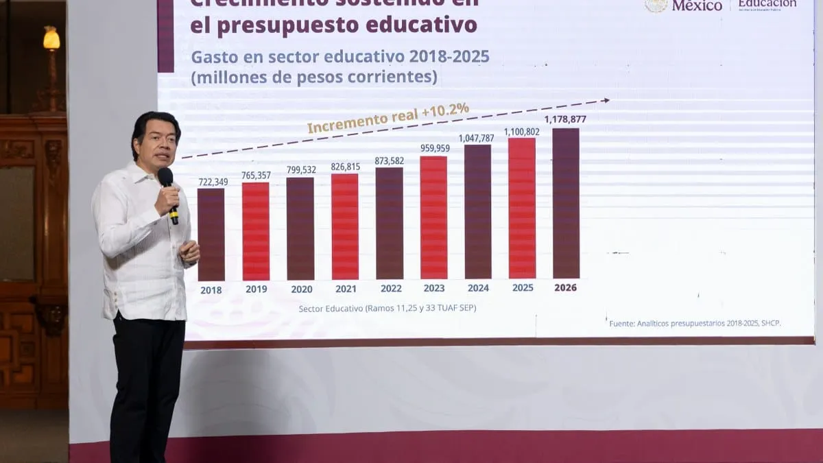 Presupuesto educativo de México alcanzará una cifra histórica en 2026, anuncia Mario Delgado
